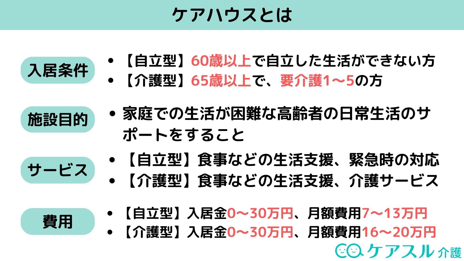 ケアハウスとは