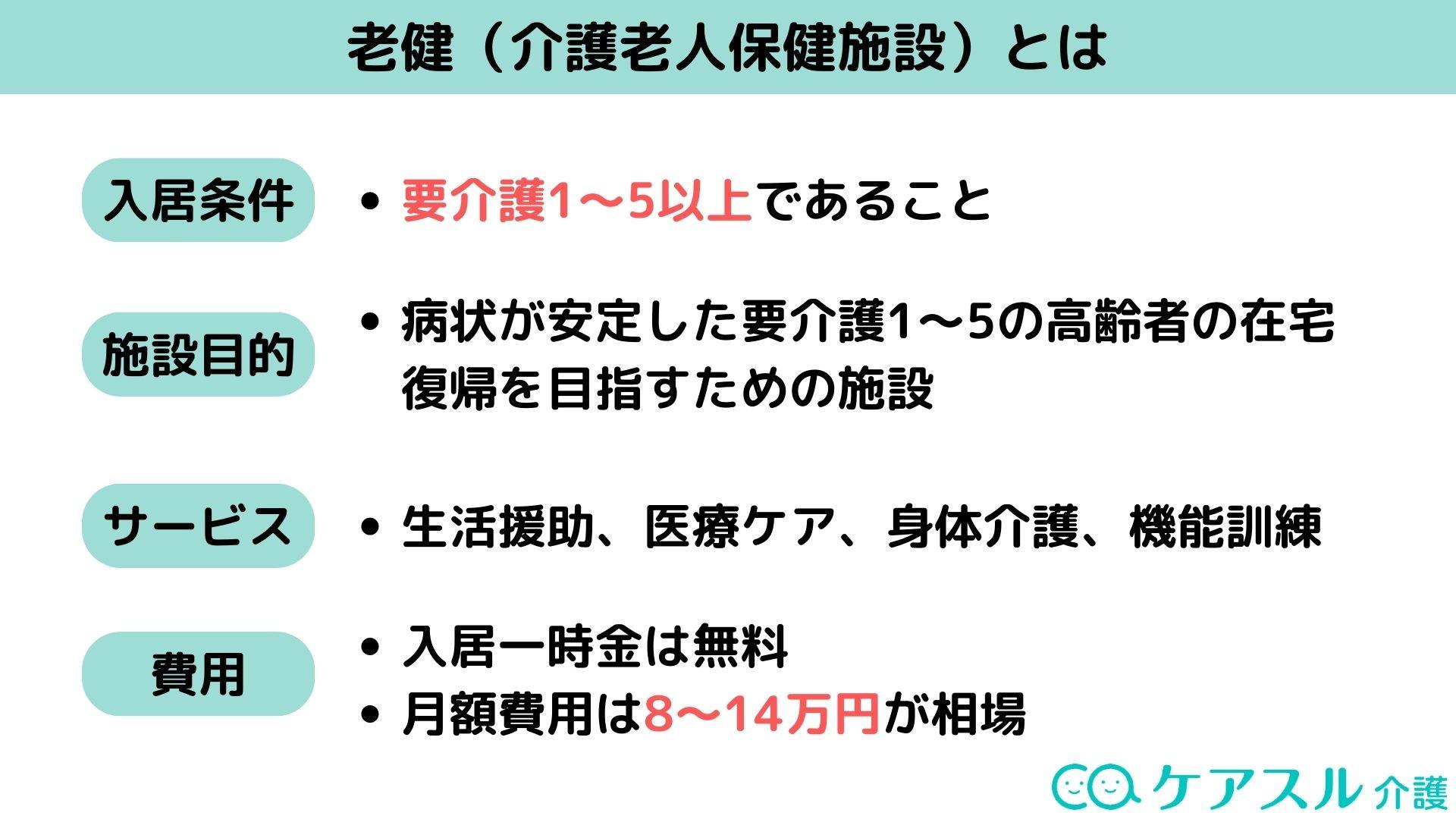 老健(介護老人保健施設)とは