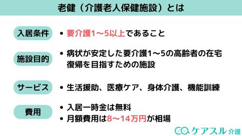 老健(介護老人保健施設)とは