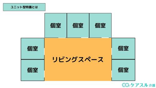 ユニット型特養とは
