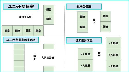 老人ホームの4つの居室タイプ