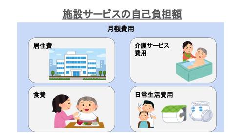 施設サービスの自己負担費用