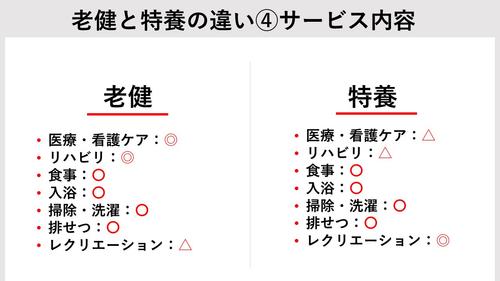 老健と特養の違い④サービスの違い