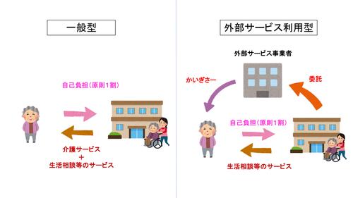 一般型と外部サービス利用型