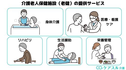 老健(介護老人保健施設)の提供サービス