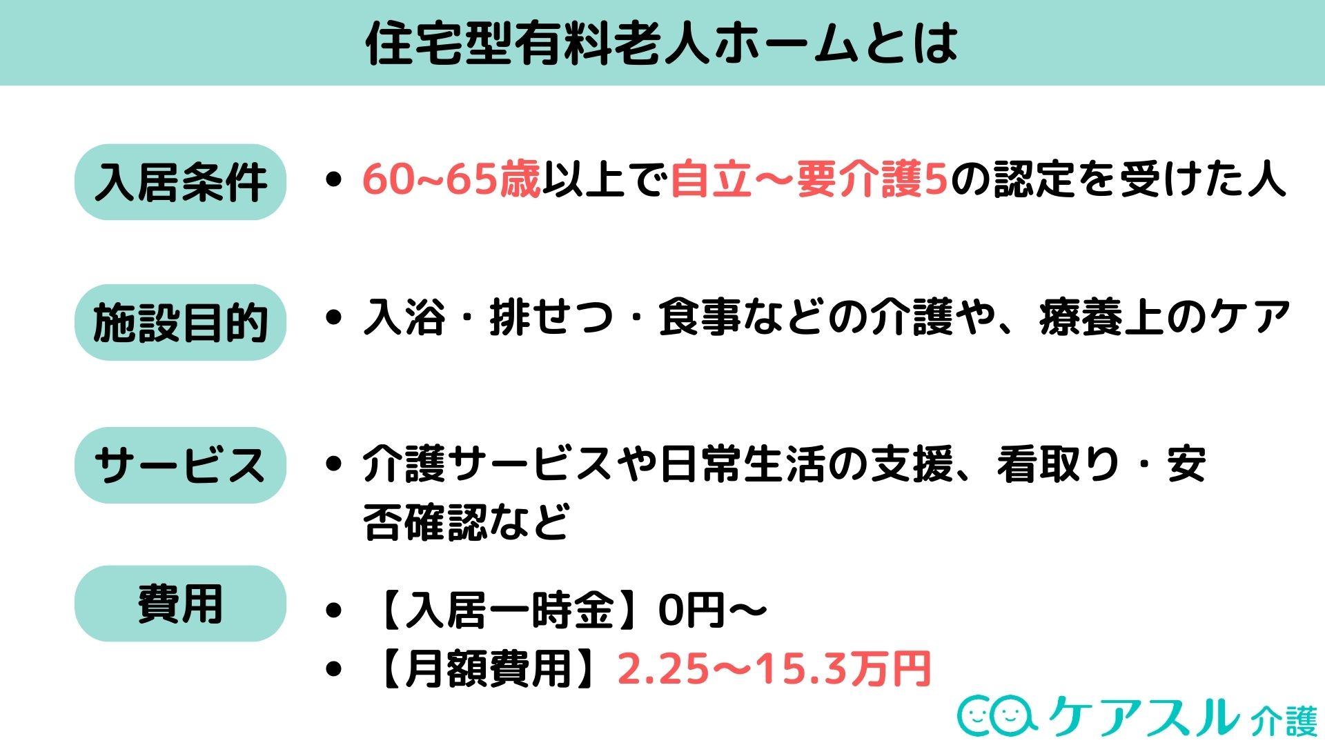 住宅型有料老人ホームとは
