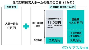 住宅型有料老人ホームの費用相場は?47都道府県別に費用相場を紹介