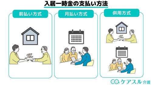 入居一時金の支払い方法