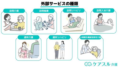 外部介護サービスの種類