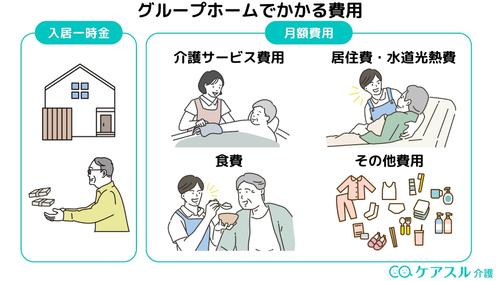 グループホームでかかる月額費用の内訳
