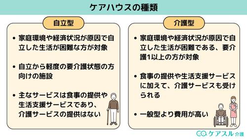 ケアハウスの種類