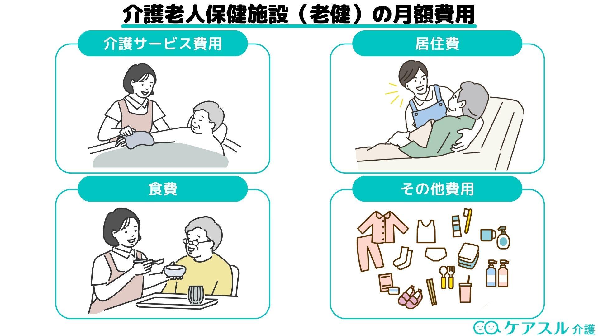 老健(介護老人保健施設)の月額費用の内訳