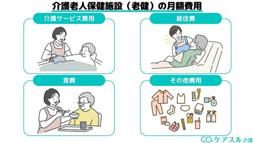 老健(介護老人保健施設)の月額費用の内訳