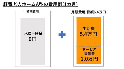 軽費老人ホームA型の費用例