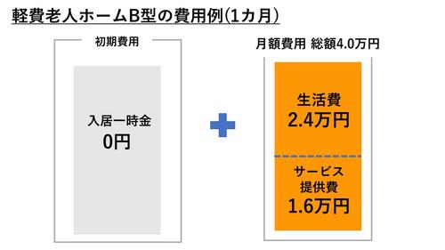 軽費老人ホームB型の費用例