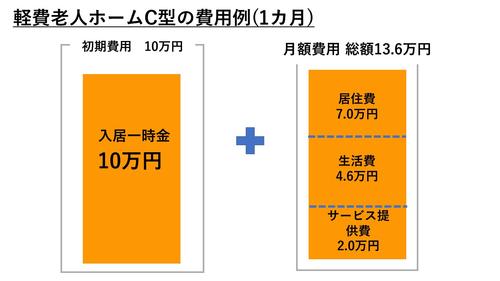 軽費老人ホームC型の費用例
