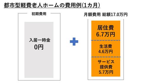 都市型軽費老人ホームの費用例