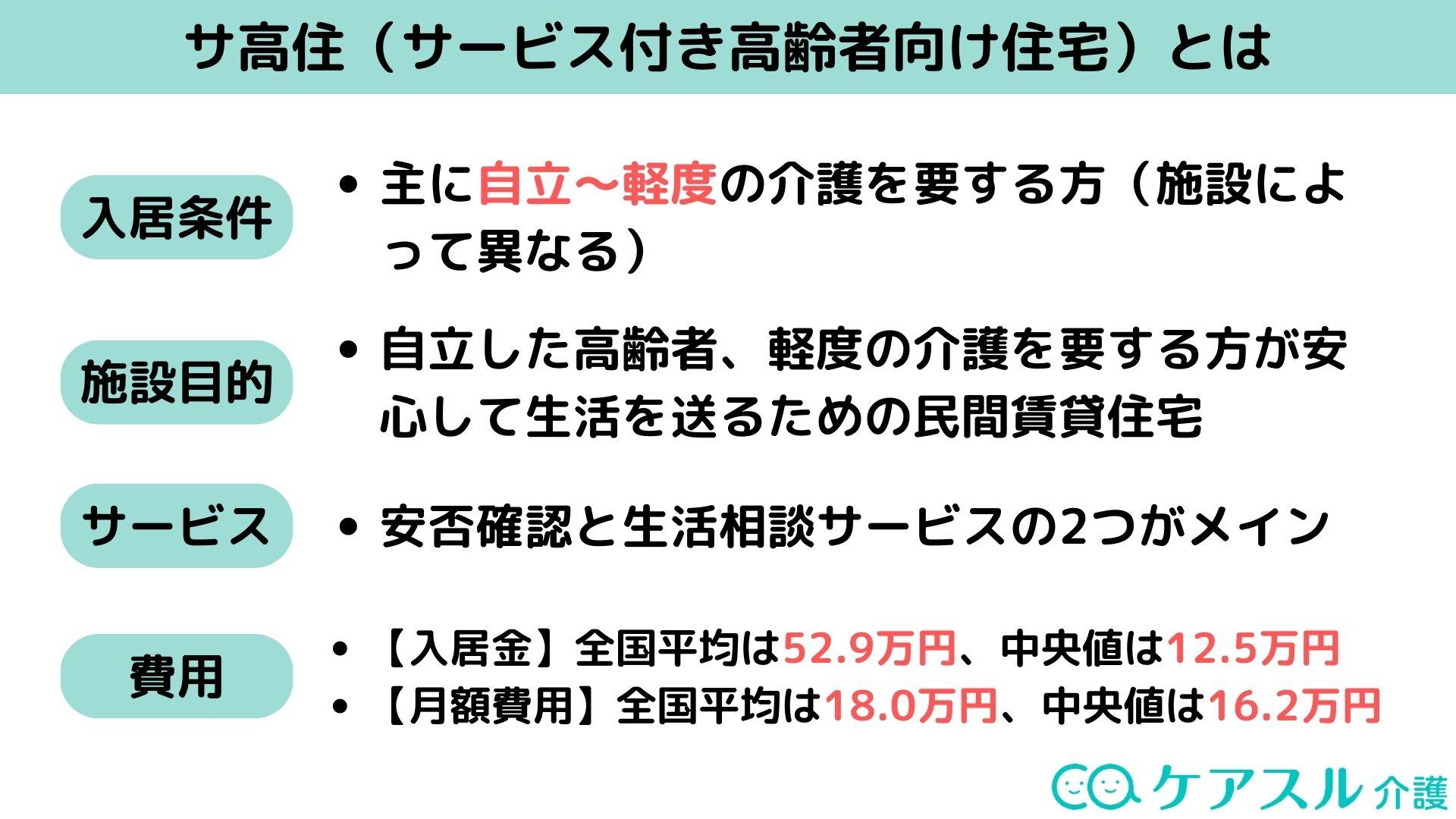 サ高住とは