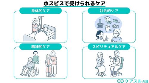 ホスピスで受けられるケア