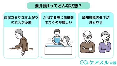 要介護1とは|要介護2との違いやサービス例なども解説