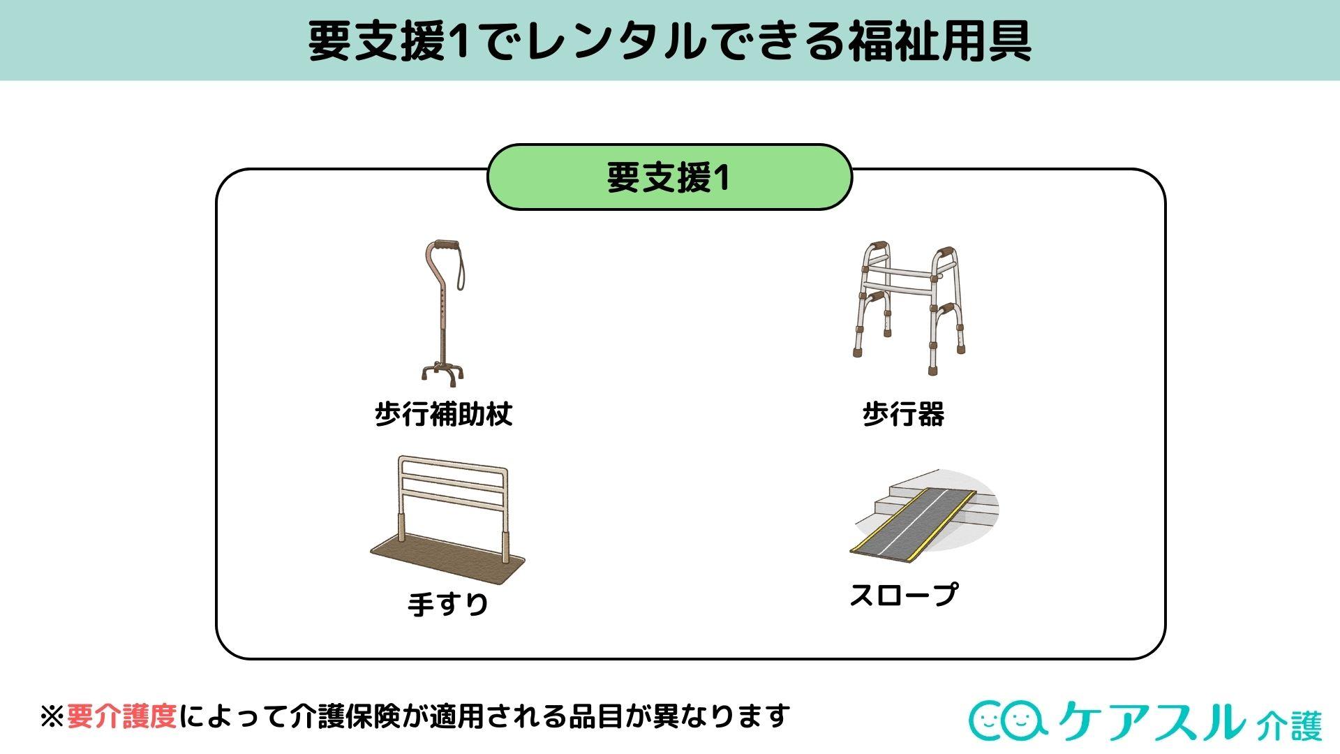 要支援1でレンタル可能な福祉用具(歩行補助杖、歩行器、手すり、スロープ)の紹介図
