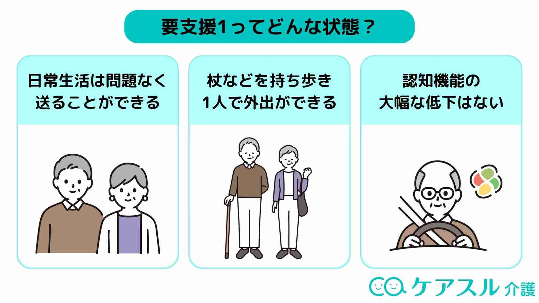 要支援1・要介護3のデイサービスの利用回数の上限は?│ケアスル 介護