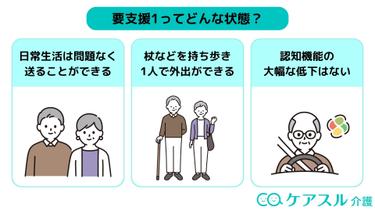 要支援1ってどんな状態?要支援1の認定を受けた方がよく利用するサービスやケアプランを紹介!