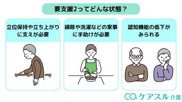 要支援2がどんな状態か分かる!利用できるサービスや他の介護度との違いについても解説!