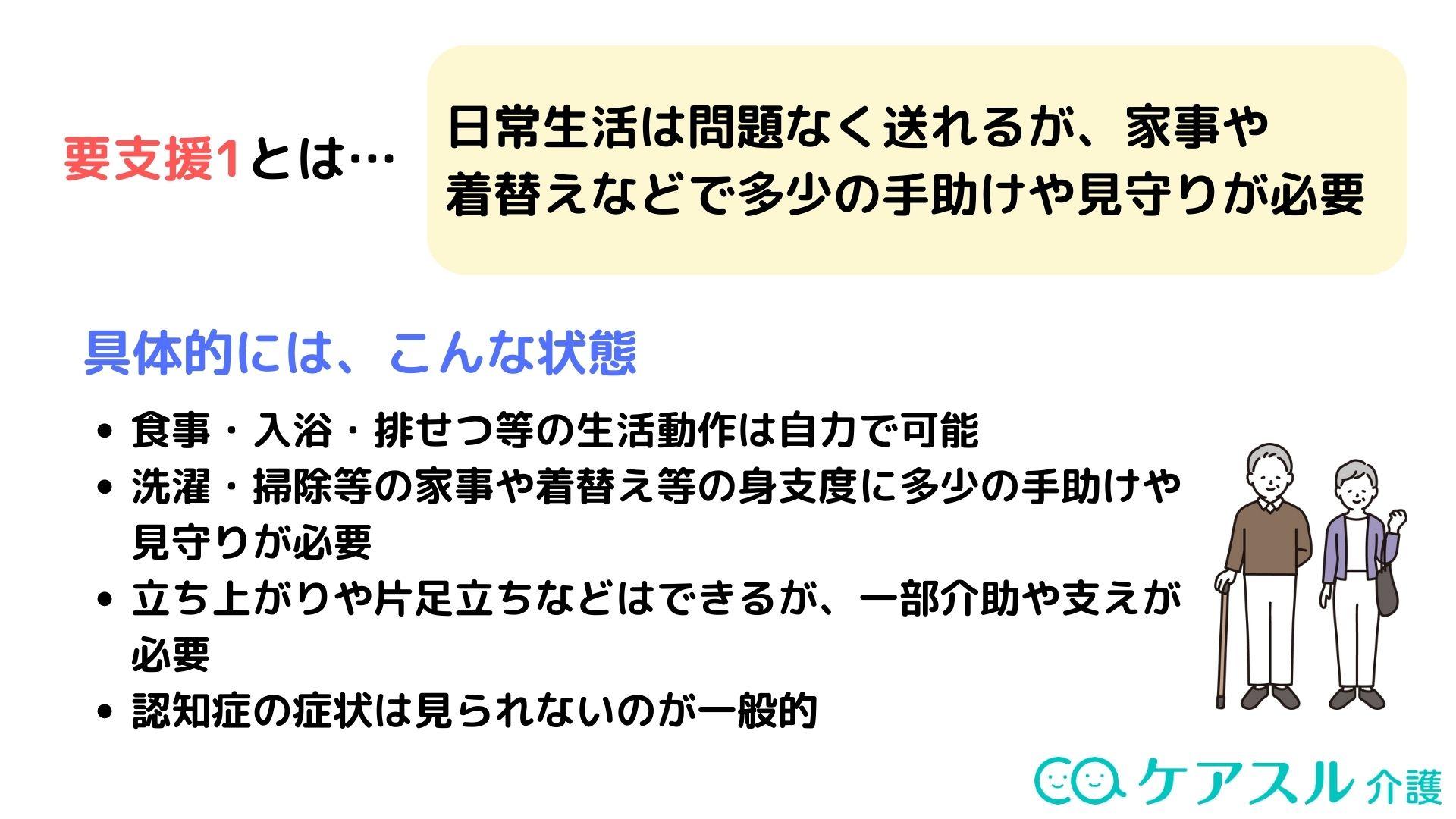 要支援1の状態を説明した画像