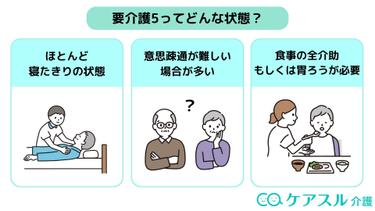 要介護5とは?要介護5で利用できるサービス・施設から給付金制度まで詳しく解説!