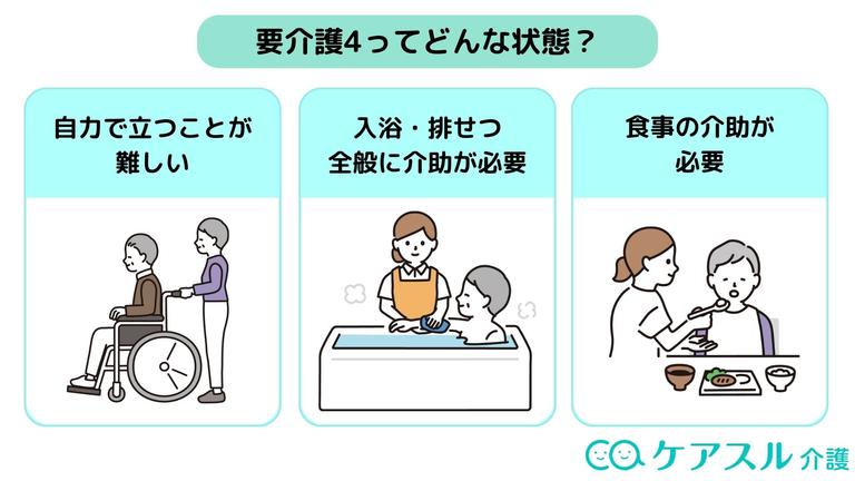 要介護4とは|要介護3との違いやもらえるお金なども解説