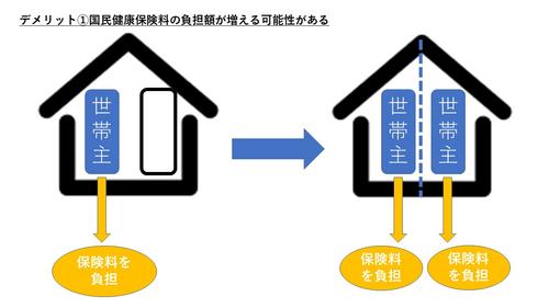 世帯分離のデメリット:国民健康保険料の負担額が増える可能性がある