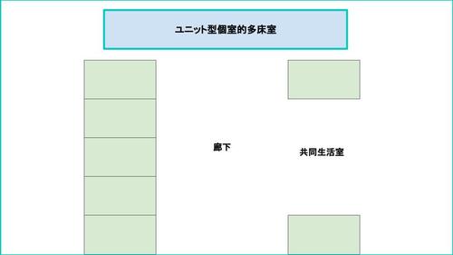 ユニット型多床室