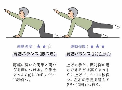 パーキンソン病体幹