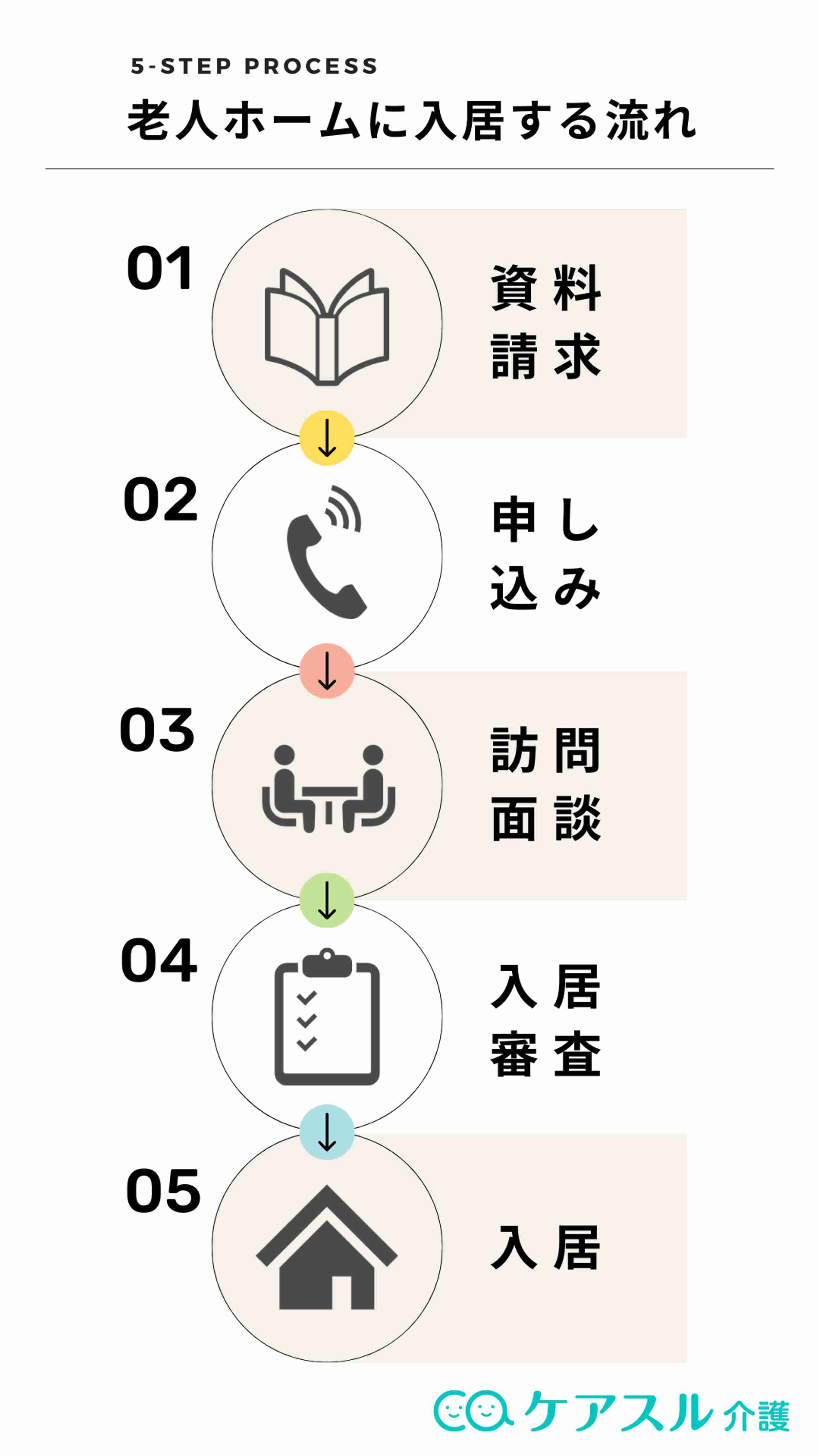 要支援1・要支援2で入れる施設とは?入居条件や費用、タイプ別施設診断も!│ケアスル 介護