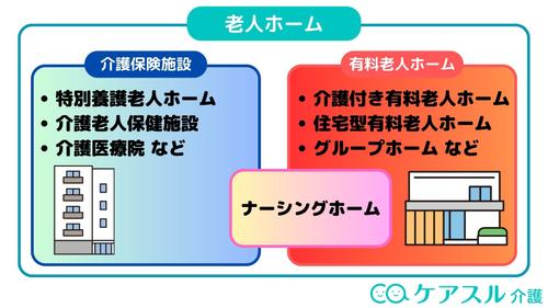 ナーシングホームと老人ホームの違いは?特徴について詳しく解説!