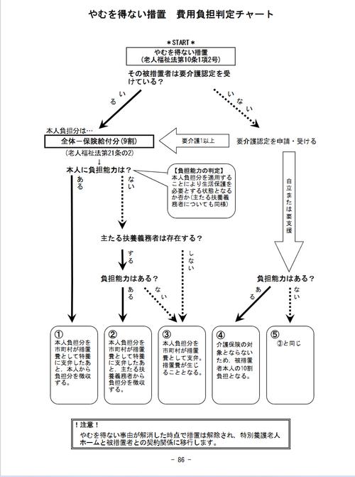 特養への措置入所時の費用