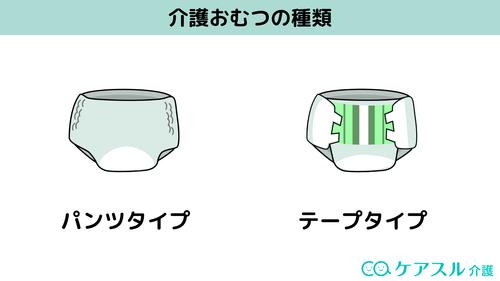 介護おむつの種類
