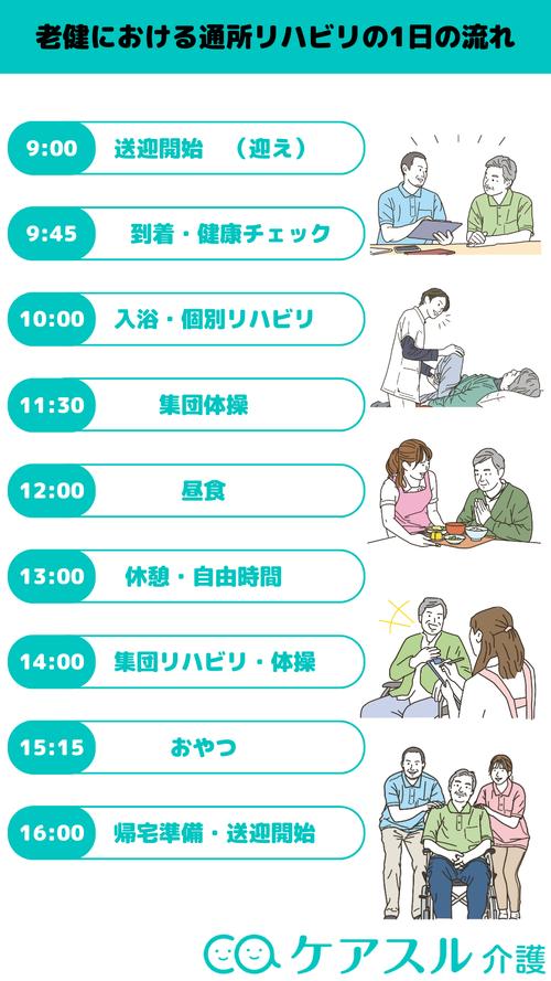 老健(介護老人保健施設)の通所リハビリにおける1日の流れ