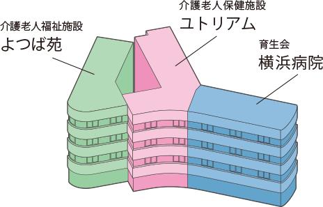 介護老人保健施設ユトリアム
