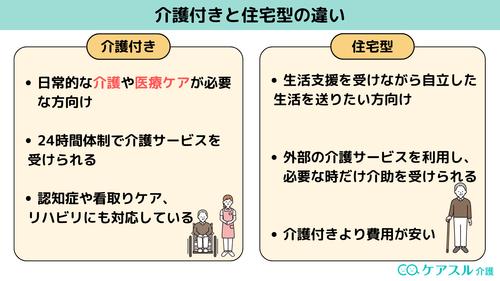 介護付き有料老人ホームと住宅型有料老人ホームの違い