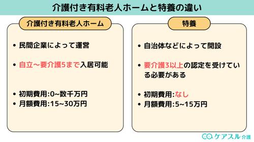 介護付き有料老人ホームと特養の違い
