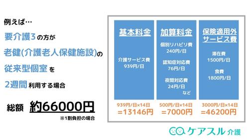 老健のショートステイの費用シミュレーション