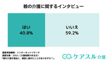 【介護アンケートVer.17】親の介護で揉めたことはある?親の介護に関するインタビュー