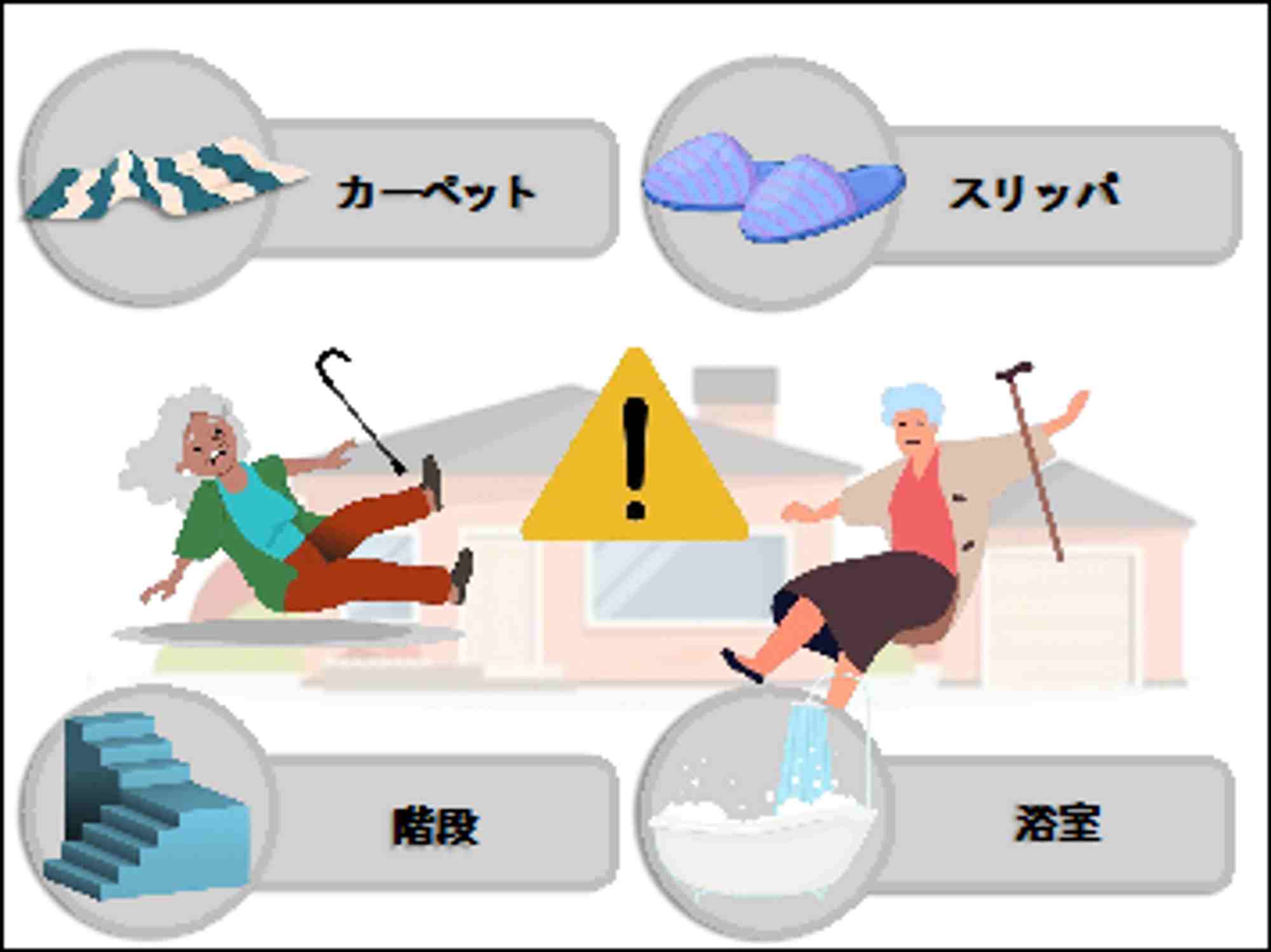 高齢者の転倒予防をするためには?予防法や対策について解説│ケアスル 介護