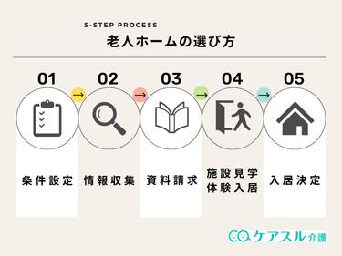 老人ホームの選び方は?老人ホームの種類や探し方の手順、選ぶ際のポイントを解説