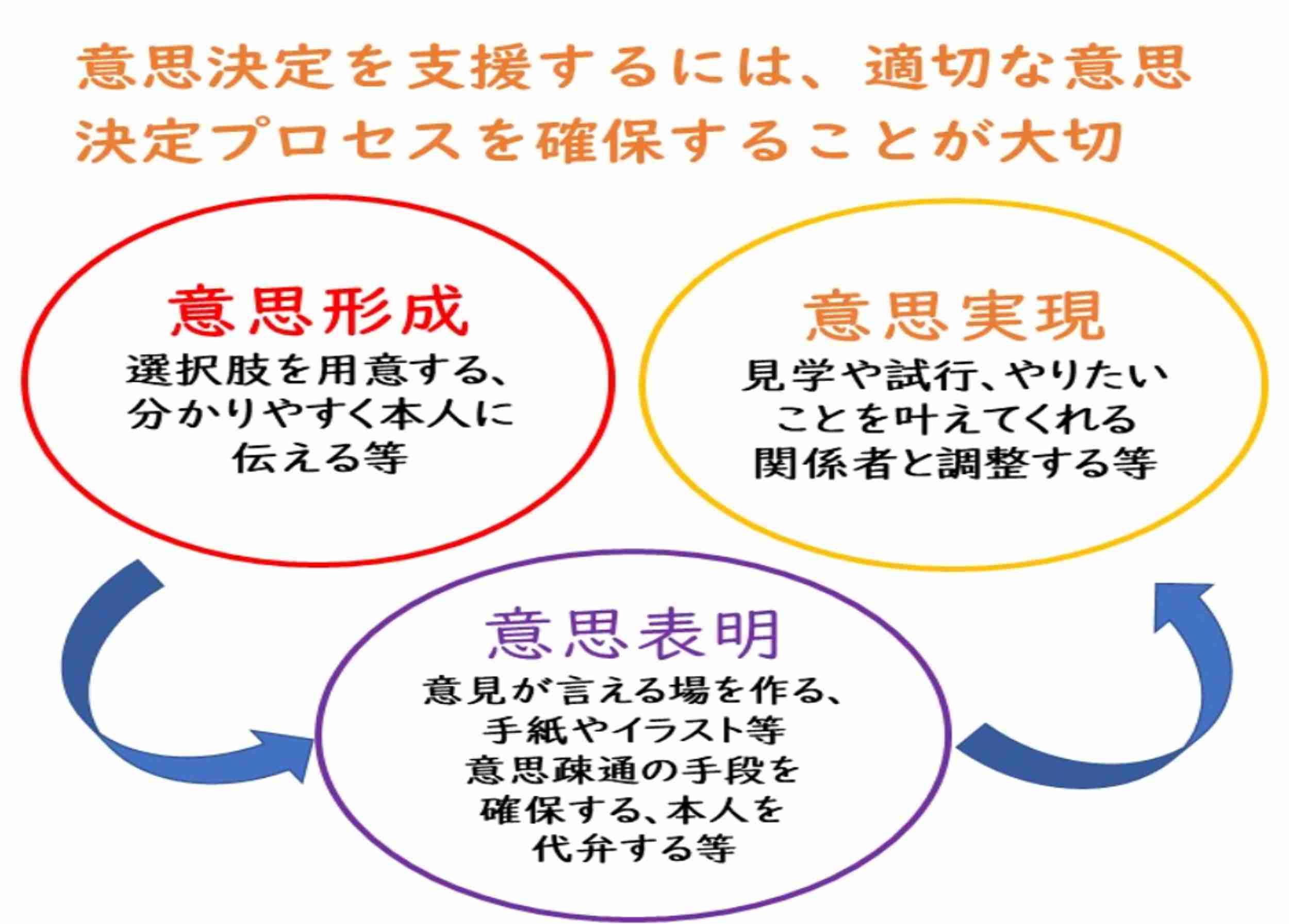 介護における高齢者の権利擁護とは│ケアスル 介護