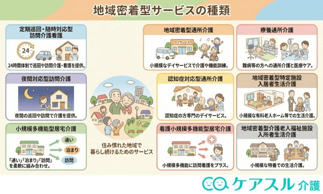 地域密着型サービスの内容を解説した画像