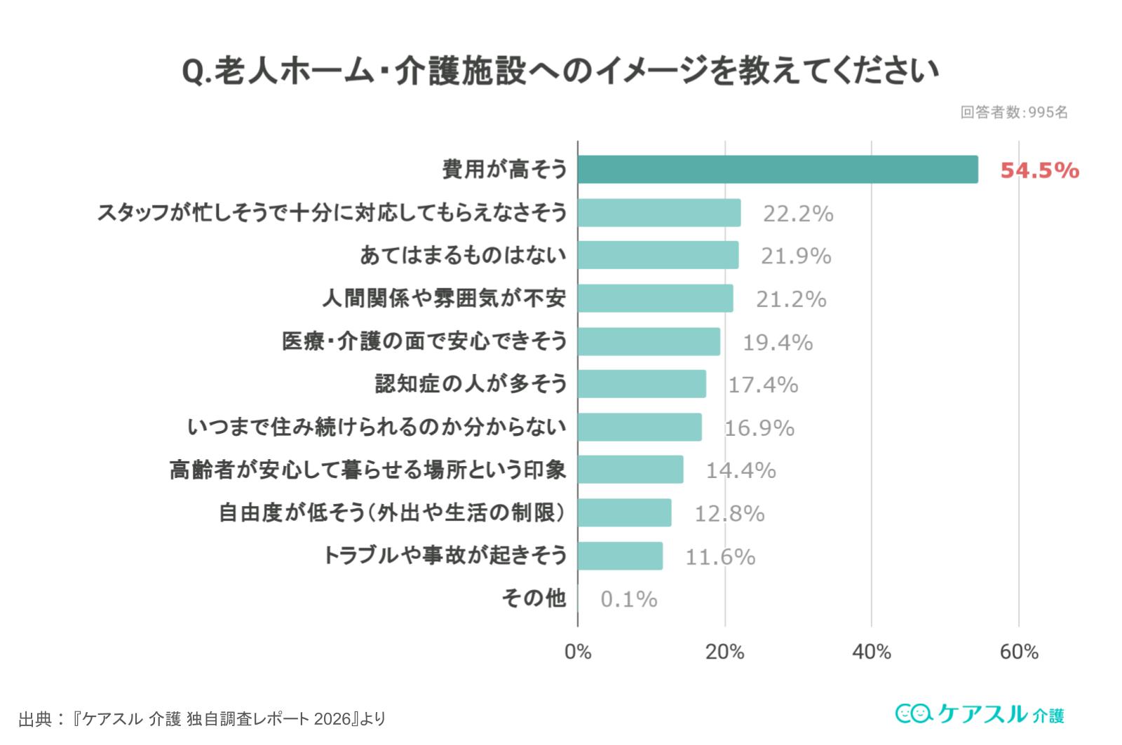 老人ホームのイメージ