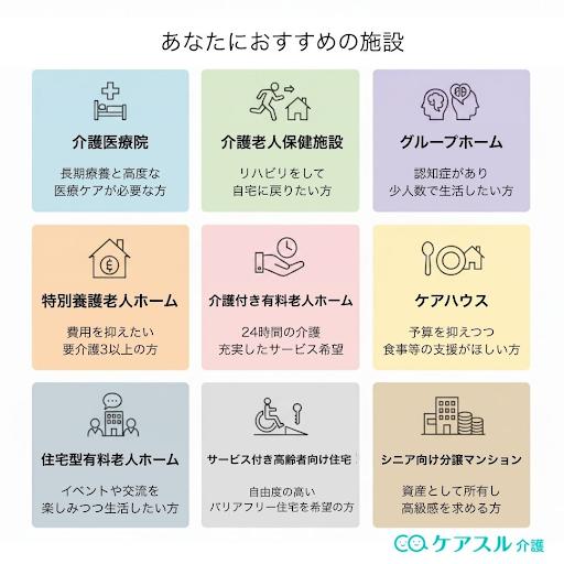 老人ホームの種類診断フローチャート